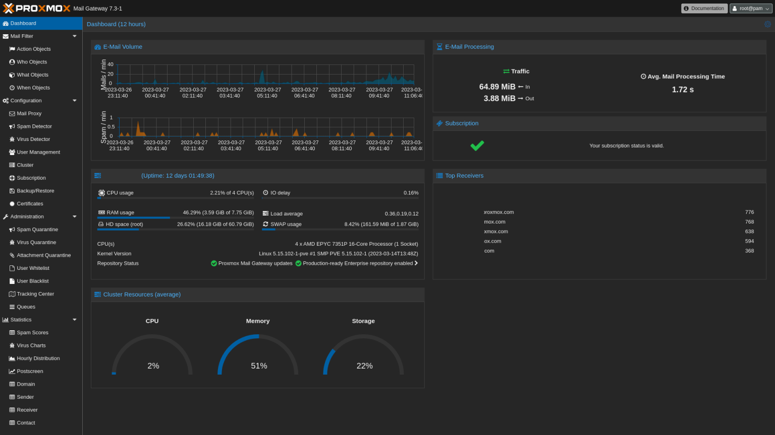 Proxmox Mail Gateway 7.3 Dashboard Dark