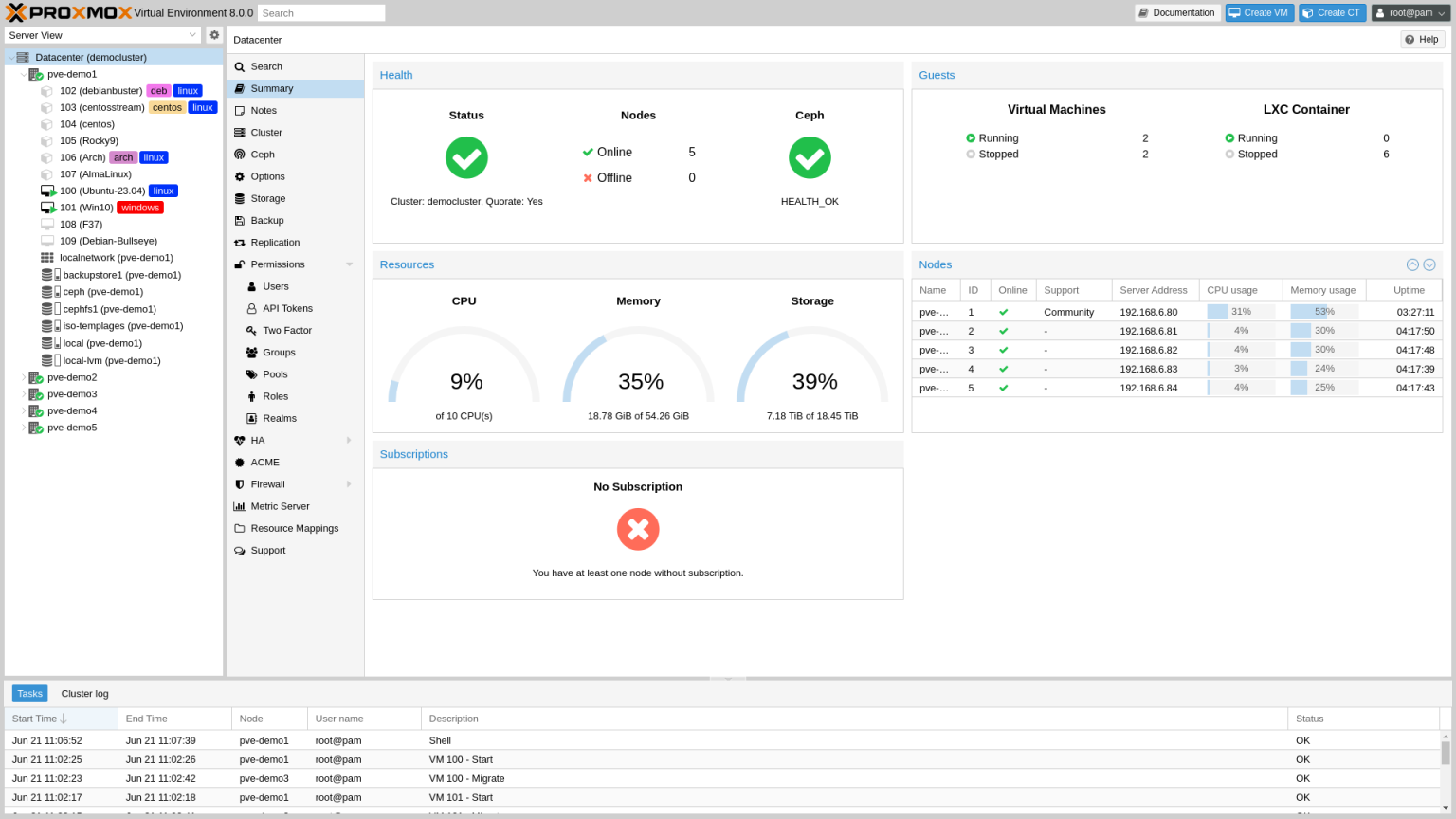 Proxmox VE 8.0 Cluster Summary